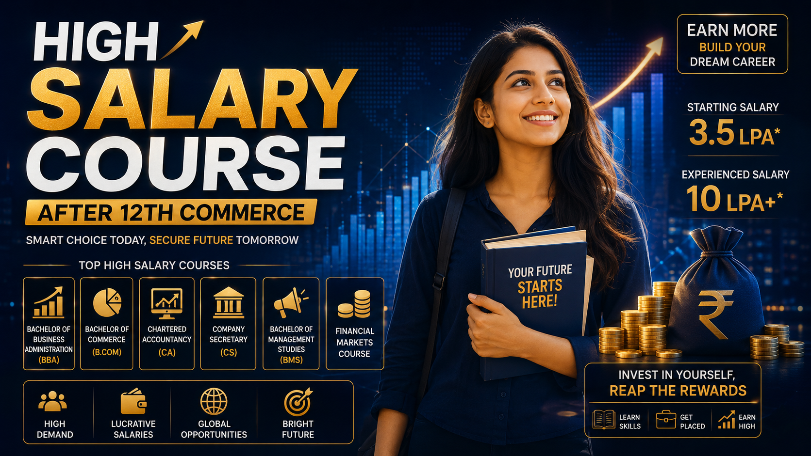 High Salary Courses After 12th Commerce