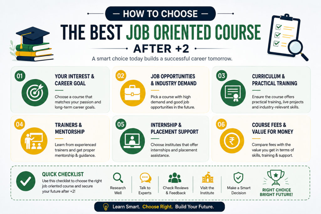 "Checklist for choosing the best job oriented course after +2"